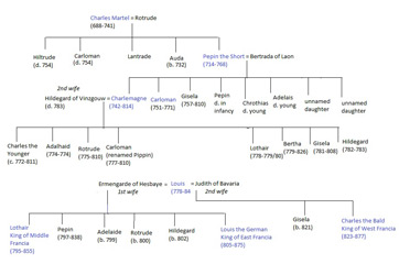 Who Was Charlemagne Biography Family Tree Accomplishments Study