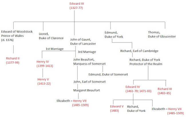 King Edward III Of England Facts Family Tree Study King Edward III Of England Facts Family Tree Study