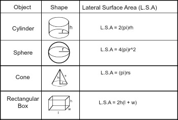 Lateral Surface Area Definition Formula Video Lesson Transcript 