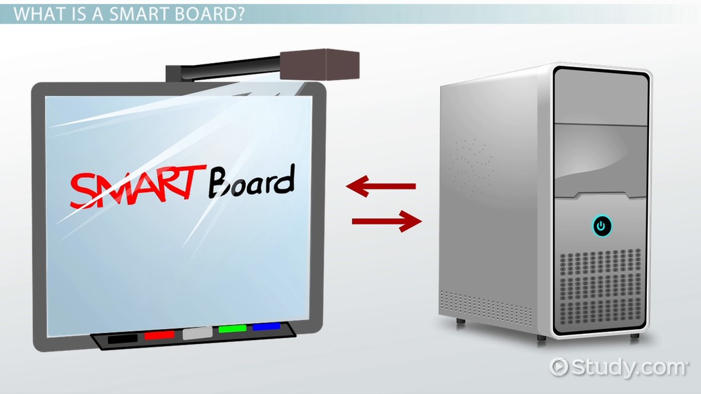 What Is A Smart Board Video Lesson Transcript Study