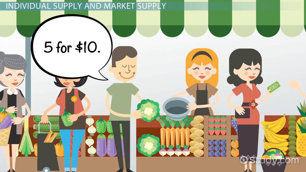 Quantity Supplied Of A Good Definition Overview Video Lesson Quantity Supplied Of A Good Definition Overview Video Lesson