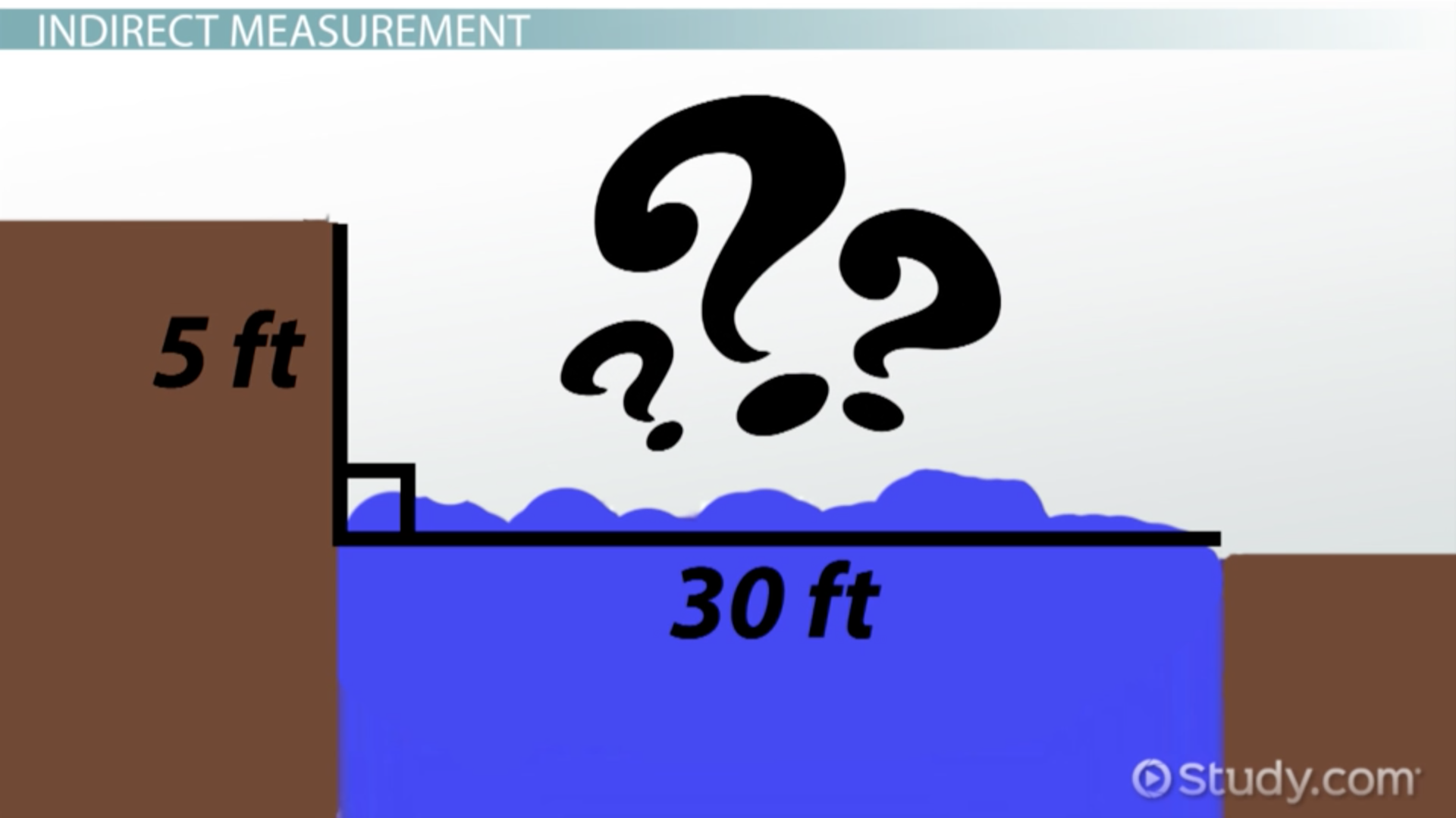 Indirect Measurement Definition Examples Video Lesson Transcript
