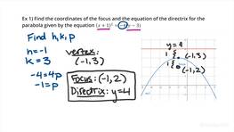 Parabola Equation Focus Characteristics Of A Parabola Neurochispas
