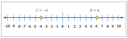 Finding the Distance Between 2 Integers on a Number Line Practice ...