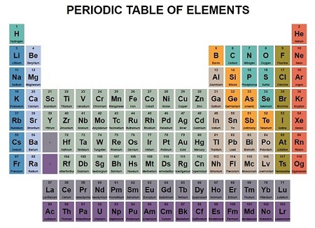 Identifying Metals, Semimetals, Non-Metals & Halogens using the ...