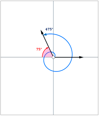 Finding Reference Angles Practice | Algebra Practice Problems | Study.com