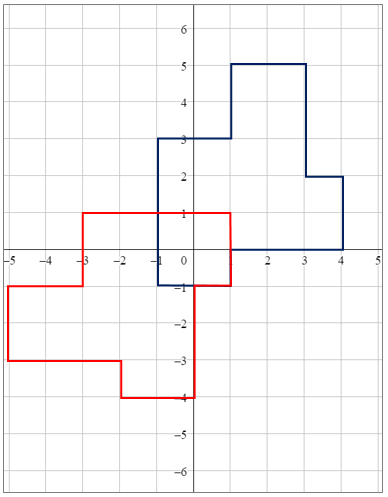 Writing a Rule to Describe a Reflection Practice | Geometry Practice ...