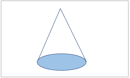 Determining the Shape of the Base of 3-Dimensional Figures Practice ...