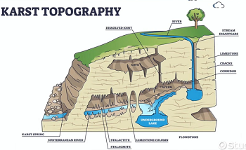 Karst Topography Map Florida Karst In The Everglades Florida s Karst Topography Map Florida Karst In The Everglades Florida s