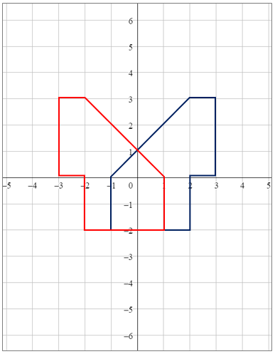 Writing a Rule to Describe a Reflection Practice | Geometry Practice ...