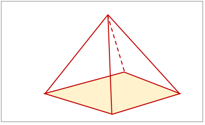 Determining the Shape of the Base of 3-Dimensional Figures Practice ...