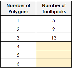 Creating Number Patterns Using Shapes & Toothpicks Practice | Algebra ...
