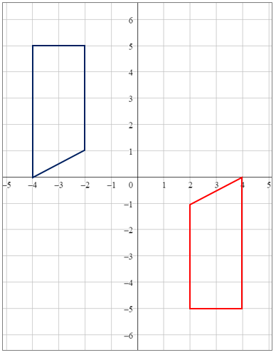 Writing a Rule to Describe a Reflection Practice | Geometry Practice ...