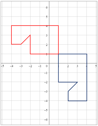 Writing a Rule to Describe a Reflection Practice | Geometry Practice ...