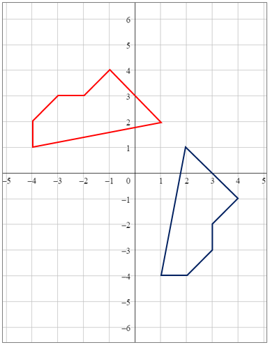 Writing a Rule to Describe a Reflection Practice | Geometry Practice ...