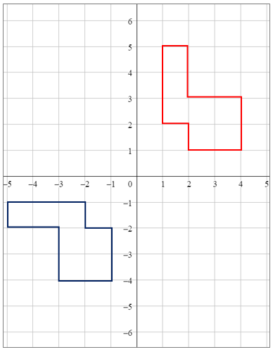 Writing a Rule to Describe a Reflection Practice | Geometry Practice ...