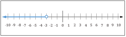 Using Interval Notation Practice | Algebra Practice Problems | Study.com