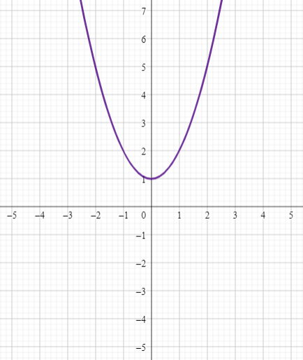 Translating the Graph of a Parabola with 1 Translation Practice ...