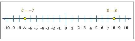 Finding the Distance Between 2 Integers on a Number Line Practice ...