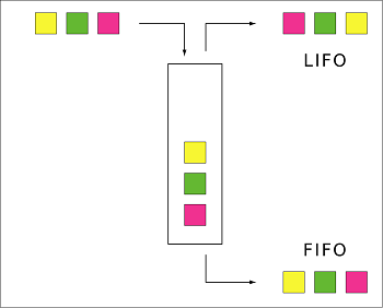 Financial Reporting & Inventory Analysis | Study.com