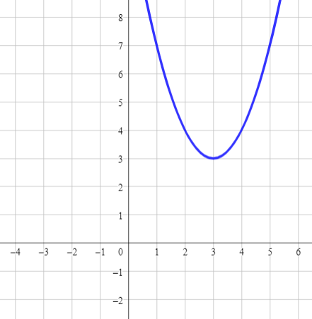 Translating the Graph of a Parabola with 2 Translations Practice ...