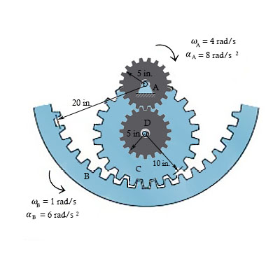 At A Given Instant Gears A And B Have The Angular Motions Shown Determine The Angular Acceleration Of Gear C And The Acceleration Of Its Center Point D At This Instant Note
