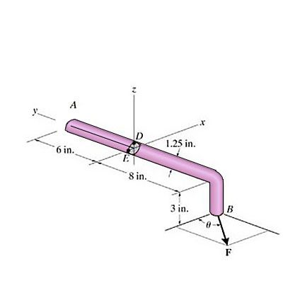 The Bent Shaft Is Fixed In The Wall At A If A Force F Is Applied At B Determine The Stress Components At Points D And E Take F 13lb And