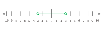 Using Interval Notation Practice | Algebra Practice Problems | Study.com