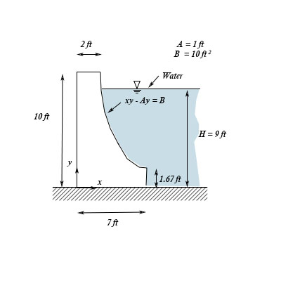 A Dam Is To Be Constructed Using The Cross Section Shown Assume The Dam Width Is W 160 Ft For Water Height H 9 Ft Calculate The Magnitude And Line Of Action