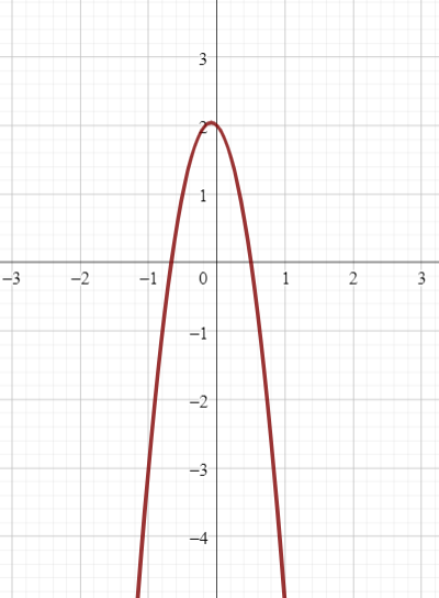 Solving a Quadratic Equation by Graphing Practice | Algebra Practice ...