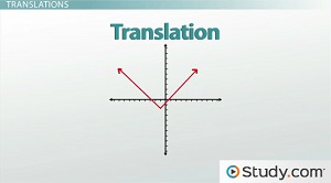 Transformations: How to Shift Graphs on a Plane - Lesson | Study.com