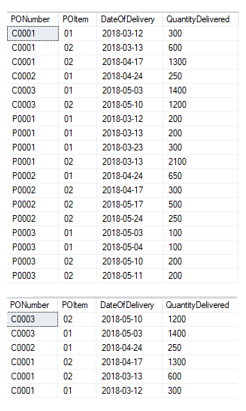 Introduction to SQL - Practice Test Questions & Final Exam | Study.com