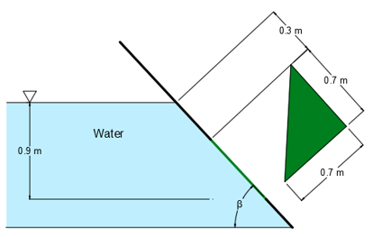 Determine The Resultant Force Acting On The 0 7 M High And 0 7 M Wide Triangular Gate Shown In Figure Below And Its Line Of Action Study Com