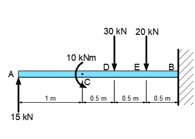 For The Beam And Loading Shown Determine The Maximum Absolute Values Of The Shear And Bending Moment And Draw The Correct Shear And Bending Moment Diagrams Study Com