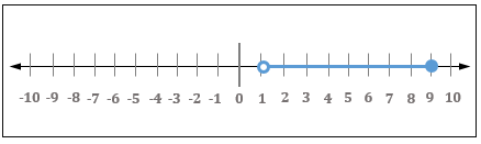 Using Interval Notation Practice | Algebra Practice Problems | Study.com