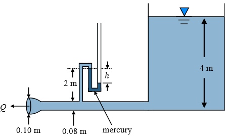Water Flows Steadily From The Large Open Tank Shown In The Figure Below If The Viscous Effects Are Negligible Determine A The Flow Rate Q And B The Manometer Reading H