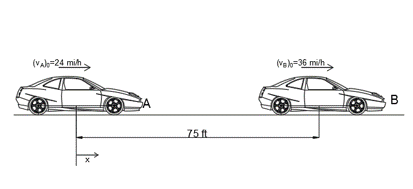 Automobiles A And B Are Traveling In Adjacent Highway Lanes And At T 0 Have The Positions And Speeds Shown Knowing That Automobile A Has A Constant Acceleration Of 1 8 Ft S 2 And That