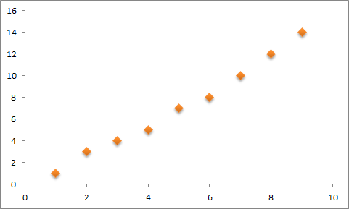 Cluster In Math Graph Quiz & Worksheet - Cluster in Math | Study.com