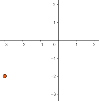 Plotting and Labeling a Point in the Coordinate Plane Practice ...