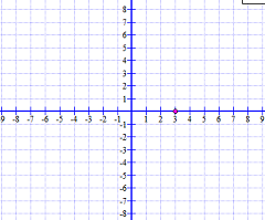 Quiz & Worksheet - Math Coordinates | Study.com