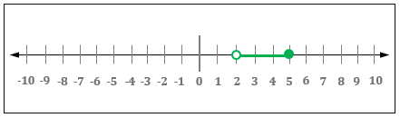 Using Interval Notation Practice | Algebra Practice Problems | Study.com