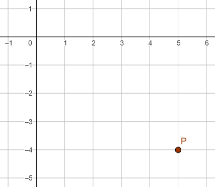 Plotting Numbers on the Complex Plane Practice | Algebra Practice ...
