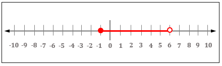 Using Interval Notation Practice | Algebra Practice Problems | Study.com