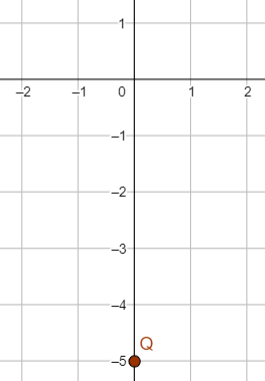 Plotting Numbers on the Complex Plane Practice | Algebra Practice ...