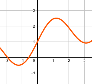 Applying the Horizontal Line Test Practice | Study.com