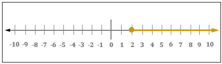 Using Interval Notation Practice | Algebra Practice Problems | Study.com