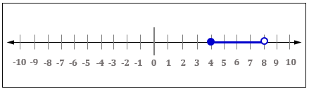 Using Interval Notation Practice | Algebra Practice Problems | Study.com