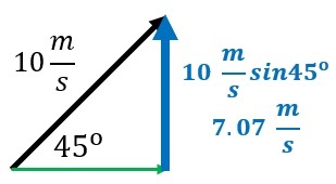Solving Physics Problems Using Multiple Kinematic Equations - Lesson ...
