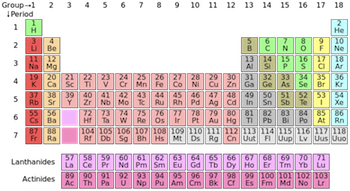 Flashcards - Periodic Table of Elements Flashcards | Study.com