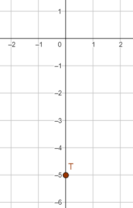 Plotting Numbers on the Complex Plane Practice | Algebra Practice ...